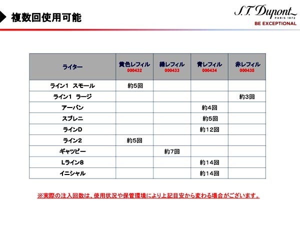 複数回注入型 新品正規品 デュポン(S.T.Dupont)ライター専用ガスボンベ(黄色 金 ゴールド イエロー)１本&フリント(石)グレー 1パックセット_画像5