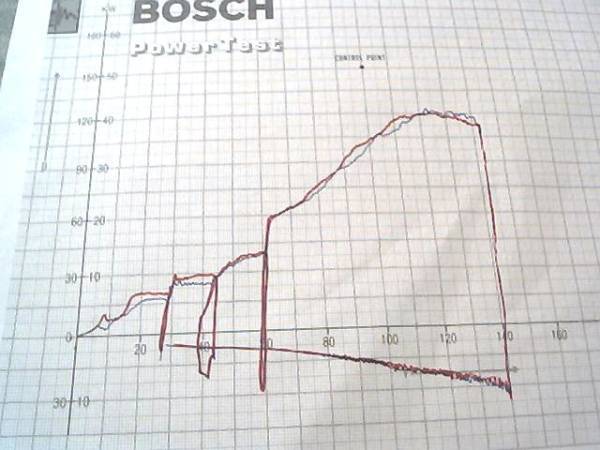 ホンダ・ビート用　５５ミリステンレス製ファンネル　中速回転用_画像3