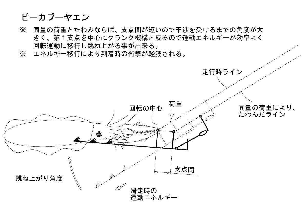 ピーカブーヤエン☆Ｌサイズ【特許取得済】今まで有りそうで無かったコロンブスの卵的発想から生まれた跳ね上げ式ヤエン_画像9