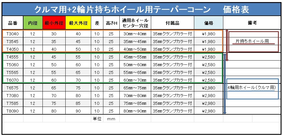 T5565☆4輪ホイール用テーパーコーン☆片持ちホイールにも！PETG樹脂製クランプカラー付！_画像6