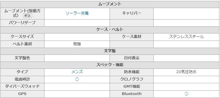 CASIO/G-SHOCK/GMW-B5000-1JF ④_画像7