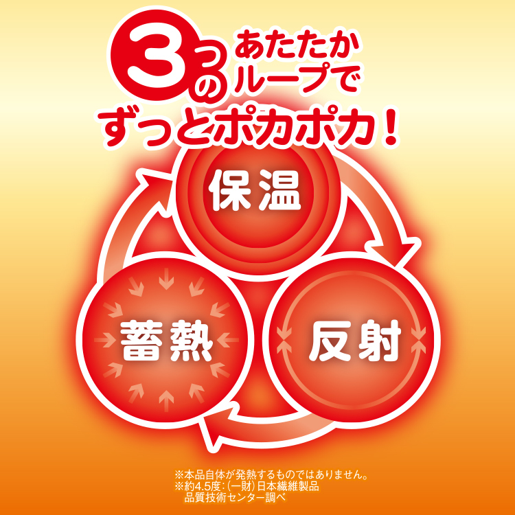 毛布 寝袋 暖暖あったか4WAYシュラフ 対策 ねぶくろ 防寒 持ち運び マット布団カバー 布団 上掛け アウトドアに寝袋 洗える 毛布 寝袋_画像2