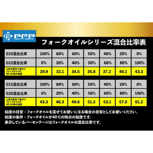 PFP(ピーエフピー) バイク用 フロントフォーク用オイル G10 1L 5W 日本製 サスペンション_画像2