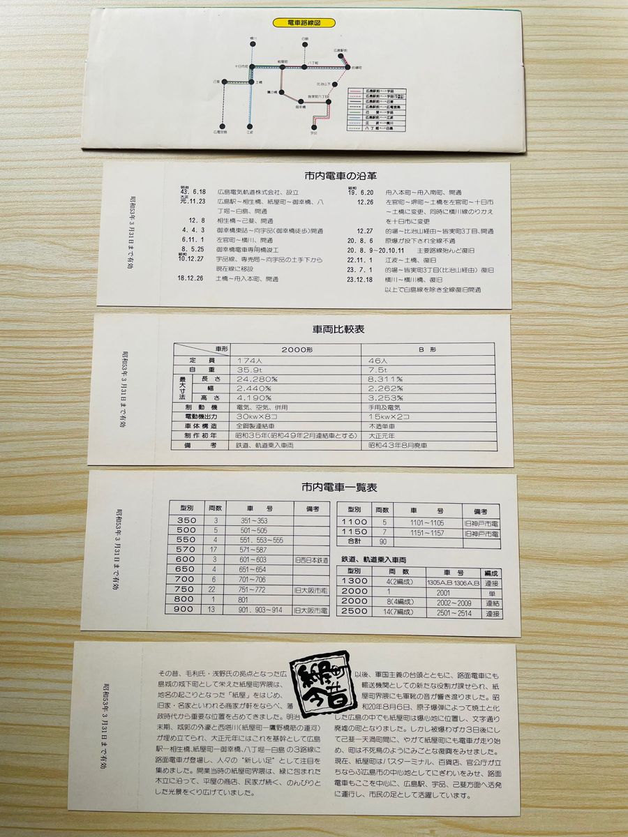 広電　路面電車　65周年　記念乗車券　チケット　切符　鉄道　広島電鉄　1977年