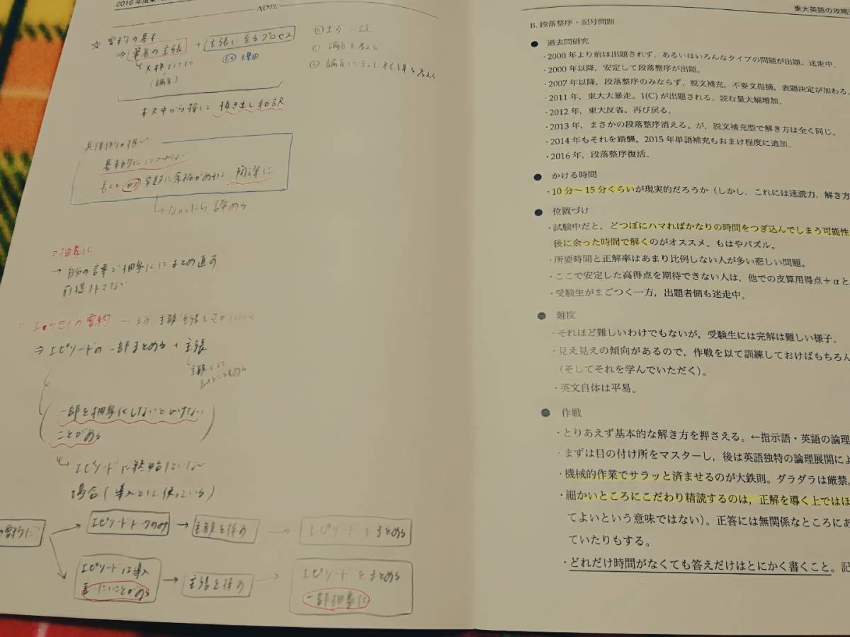 鉄緑会 東大英語の攻略法 大阪校 駿台 河合塾 鉄緑会 代ゼミ Z会