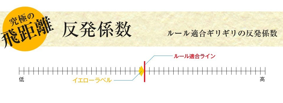 ゴルフボール 飛匠 ルール適合ボール イエローラベル 1ダース ボールカラー白色 よく飛ぶ 公認球_画像6