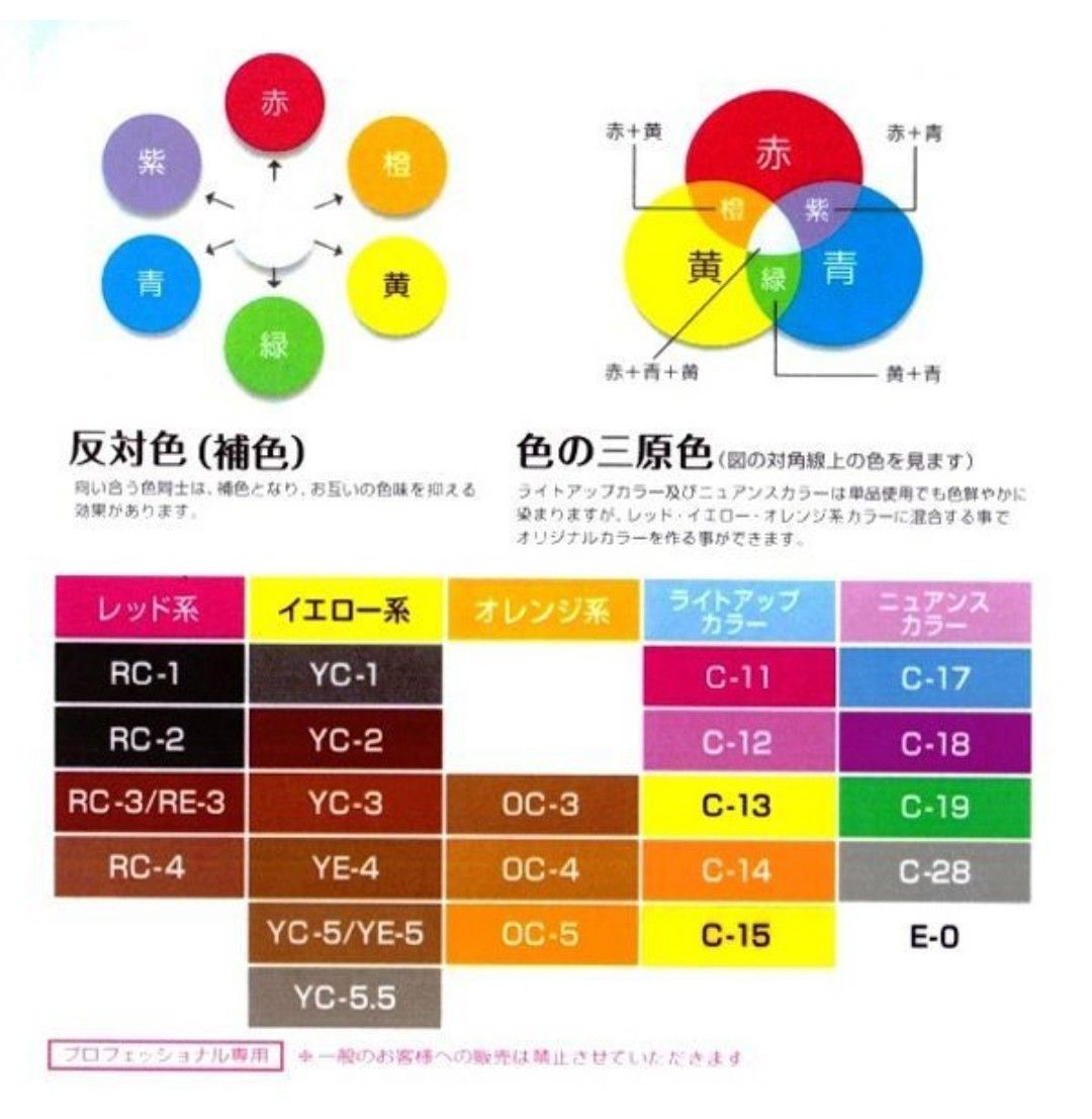 【3個セット】ペーアッシュ　弱酸性　メーキングカラーYC-2 グレイッシュブラウン