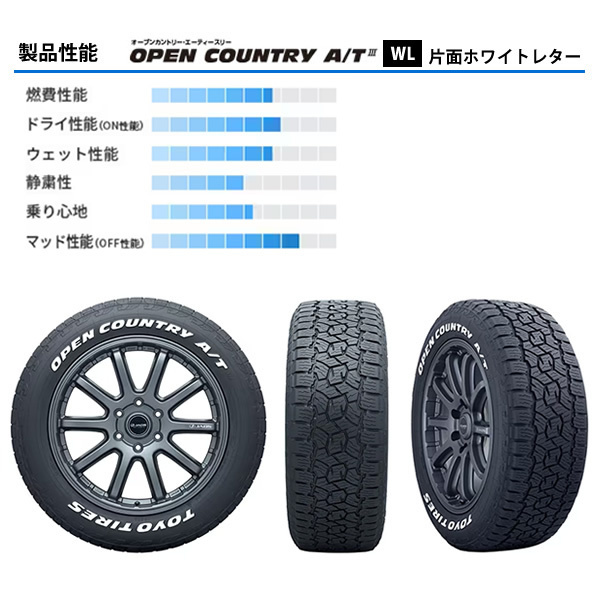 送料込！数量限定特価 TOYO オープンカントリー A/T Ⅲ ホワイトレター 175/80R16 新品 4本セット 在庫有 ジムニー 冬タイヤ規制走行もOK_タイヤのみでホイールは付きません