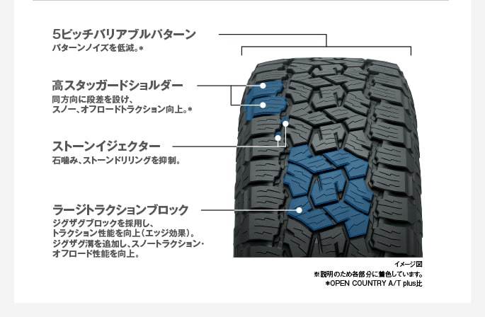 送料込！数量限定特価 TOYO オープンカントリー A/T Ⅲ ホワイトレター 175/80R16 新品 4本セット 在庫有 ジムニー 冬タイヤ規制走行もOK_好評のAT3にホワイトレターが追加