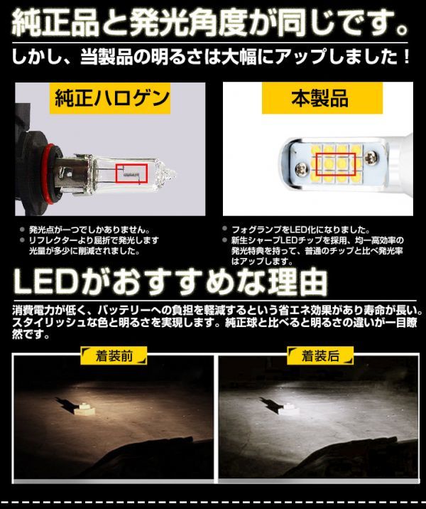 工場直売 240W SHARP LEDフォグランプ HB4/HB3 ホワイト 5500k DC12V LEDバルブ 2個セット(F12)_画像3