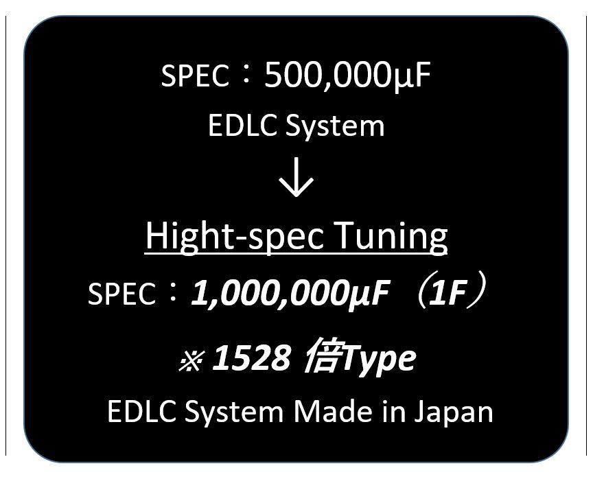 燃焼率/トルクアップ高速EDLC アルファード ヴェルファイア 20 30前期 後期 ハイエース 100系 200系 4型 VOXY 70 80 フロントグリル エアロ_画像2