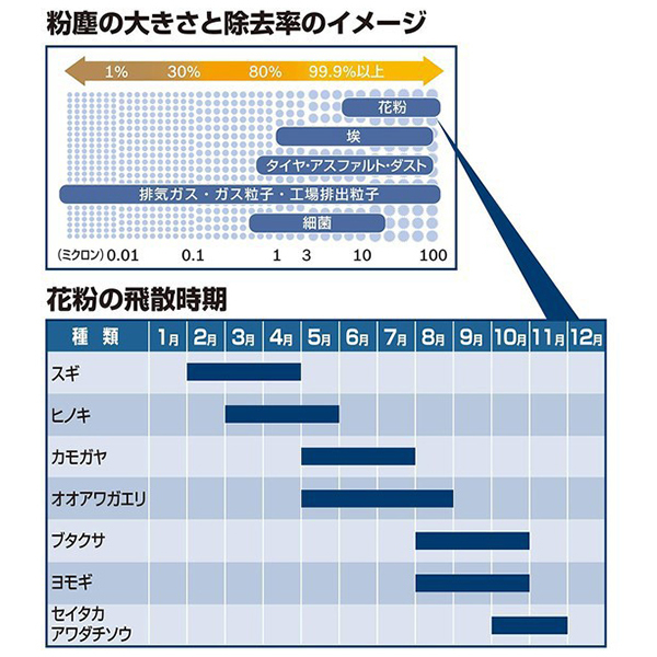 BOSCH ボッシュ エアコンフィルター アエリスト コンフォート ACM-S09 スズキ ワゴンRスティングレー MH34S 高集塵タイプ 花粉 ほこり_画像2