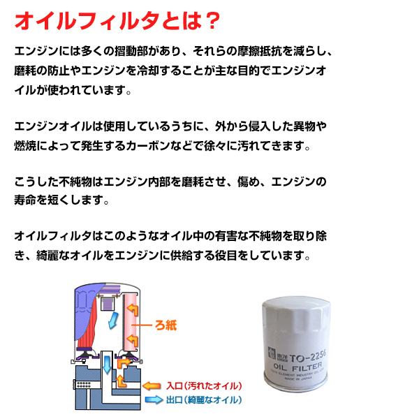 東洋エレメント オイルエレメント TO-H069 ヒノ レンジャー FE2AUAA 2015.05～2017.08 15601-EV030 オイルフィルター 交換_画像2