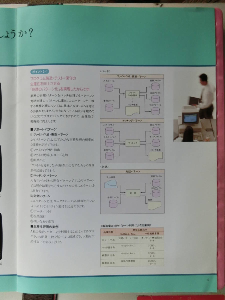  Hitachi no. 4 generation language catalog,1990_ Heisei era 2 year 4 month, mowing regular male,EAGLE|4GL,7~10 times. production ., Pro to tiepin g technique, processing. pattern .,12.