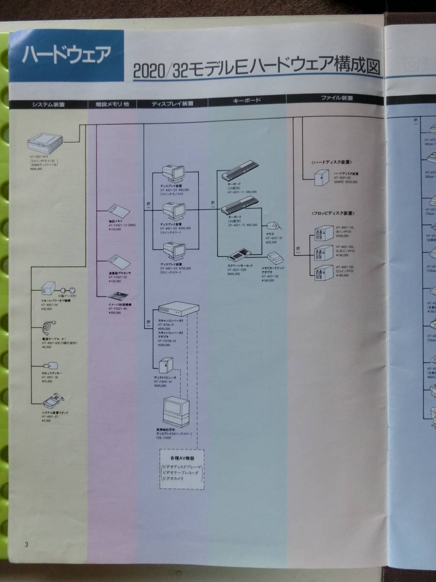  Hitachi 2020 series composition guide catalog,1990_ Heisei era 2 year 5 month, with price list,2020|32,32E,2020L,HI|MOS|FS,US,28.