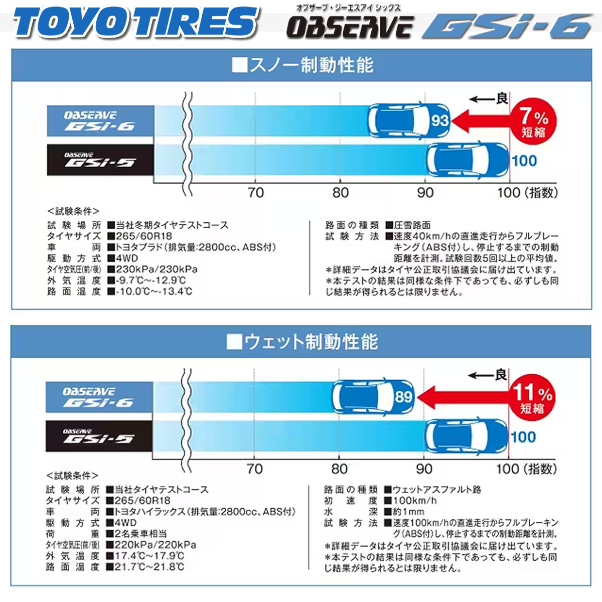 2022年 新品4本価格 会社宛 送料無料 265/65R17 112H 冬 トーヨー OBSERVE GSi-6 LS ハイラックス サーフ ランクル プラド NO,TY1742_画像5