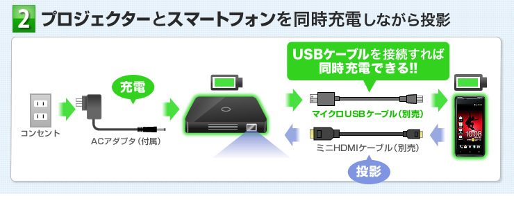 HDMIモバイルプロジェクター400-PRJ014BK（ブラック）ほとんど未使用，キャリーケース付き_画像9