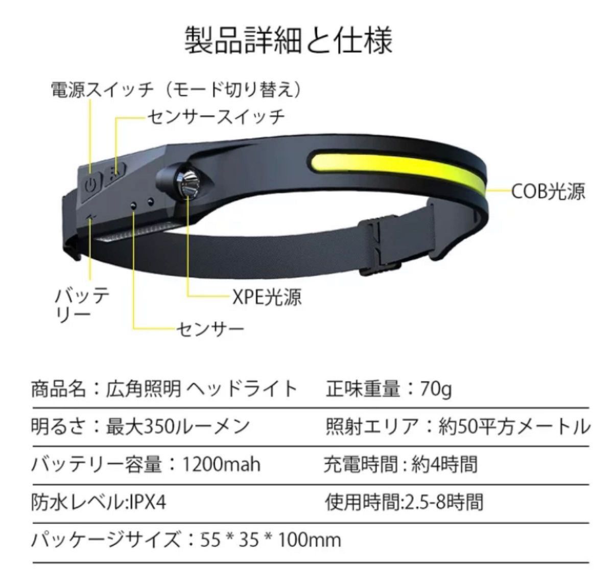 ヘッドライト 充電式USB ヘッドランプ 5種点灯モード 超軽量 高輝度IPX4防水 釣り登山 作業灯 停電対策