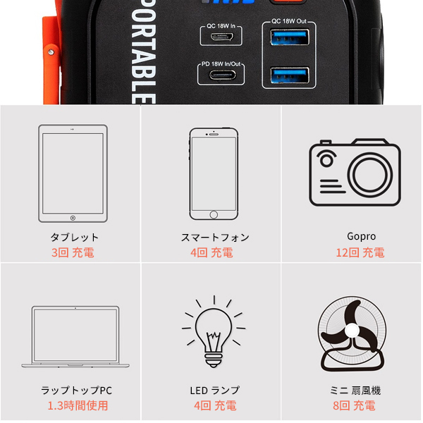 ポータブル電源 大容量 防災 蓄電池 発電機 停電 軽量 小型 家庭用蓄電池_画像2