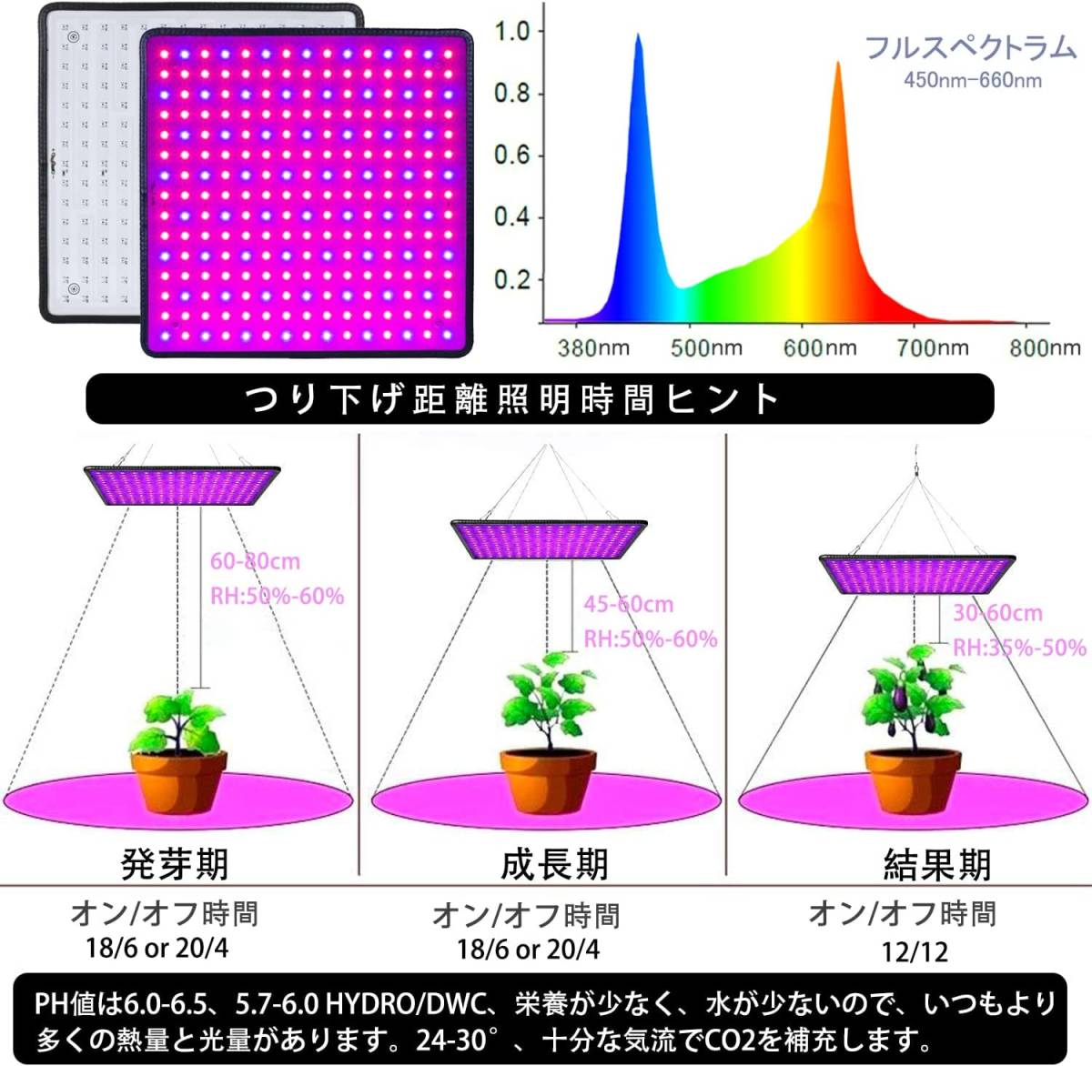 【新品】GREENSINDOOR 植物育成ライト 400W相当 LEDランプ 育成用ライト パネルライト フルスペクトル フルスペクトラム パープル_画像3