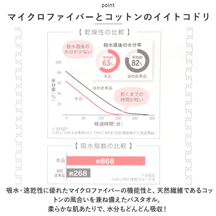 ☆ イエロー ☆ 洗濯脱水するだけですぐ乾くタオル バスタオル 洗濯脱水するだけですぐ乾くタオル バスタオル フェイスタオル 80cm 34cm_画像5