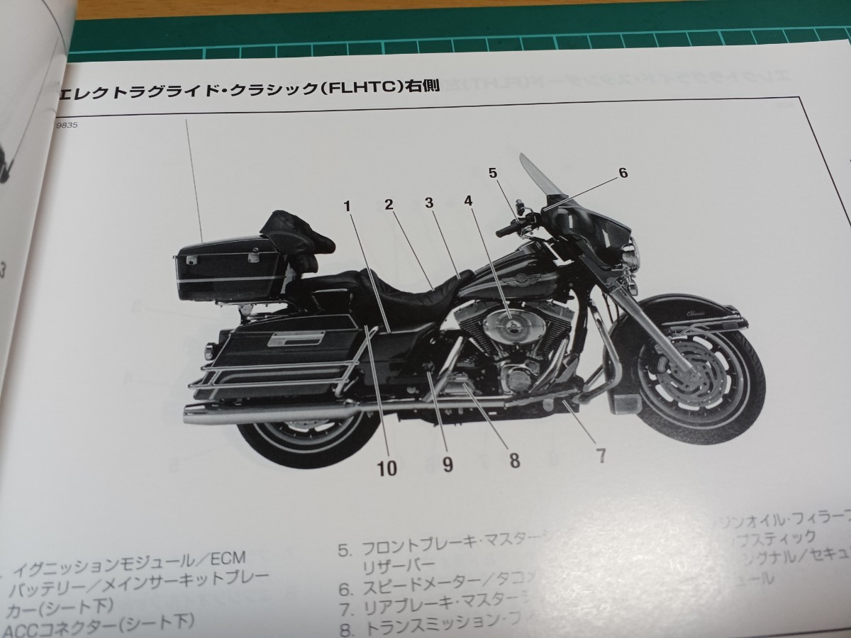 送料無料/日本語 2003ハーレーダビッドソン純正使用説明書 送料無料/日本語 2003ハーレーダビッドソン純正使用説明書