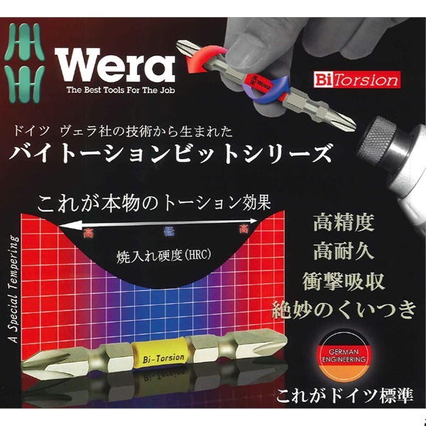 WERA ヴェラ ノーマル バイトーションビット +2X110mm 5本入 5TS2110_画像2