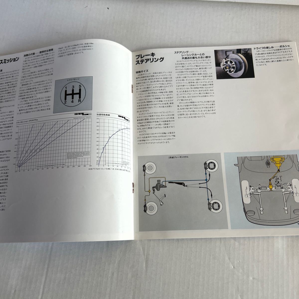 PORSCHE ポルシェ 911 SC カタログ 三和自動車　ミツワ　【KAMI2-121314】_画像5