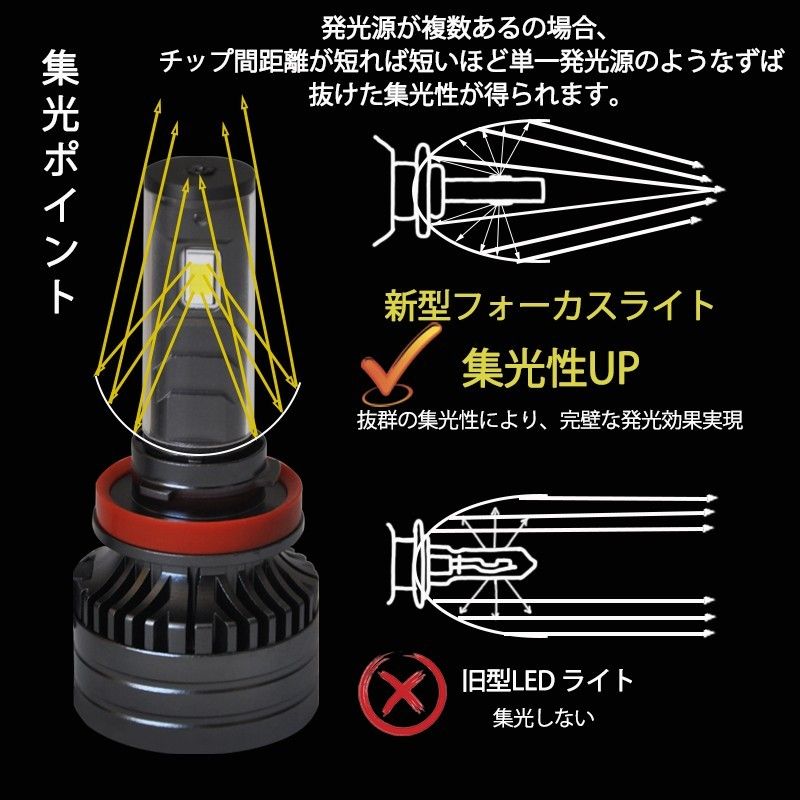 2024新発売 高輝度LEDヘッドライト H1 H3 H4 H7 H8 H9 H11 H16 HB3 HB4  d2s d4s 