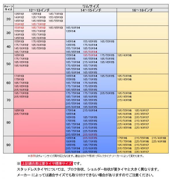 185/70 R14 非金属 タイヤチェーン ゴム製 スノーチェーン ジャッキアップ不要 2本セット ダブルバインド式 ポリウレタン製ラバーネット 70_画像9