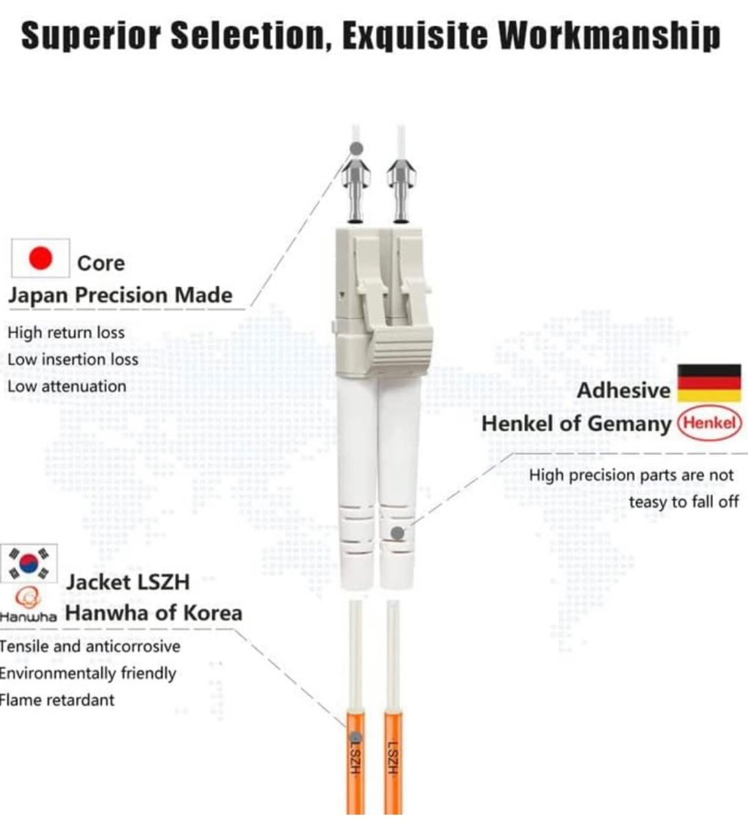 ブランド: FLYPROFiber50M OM2 LC-LCファイバーパッチケーブル、1GBデュプレックスLC-LC 50 