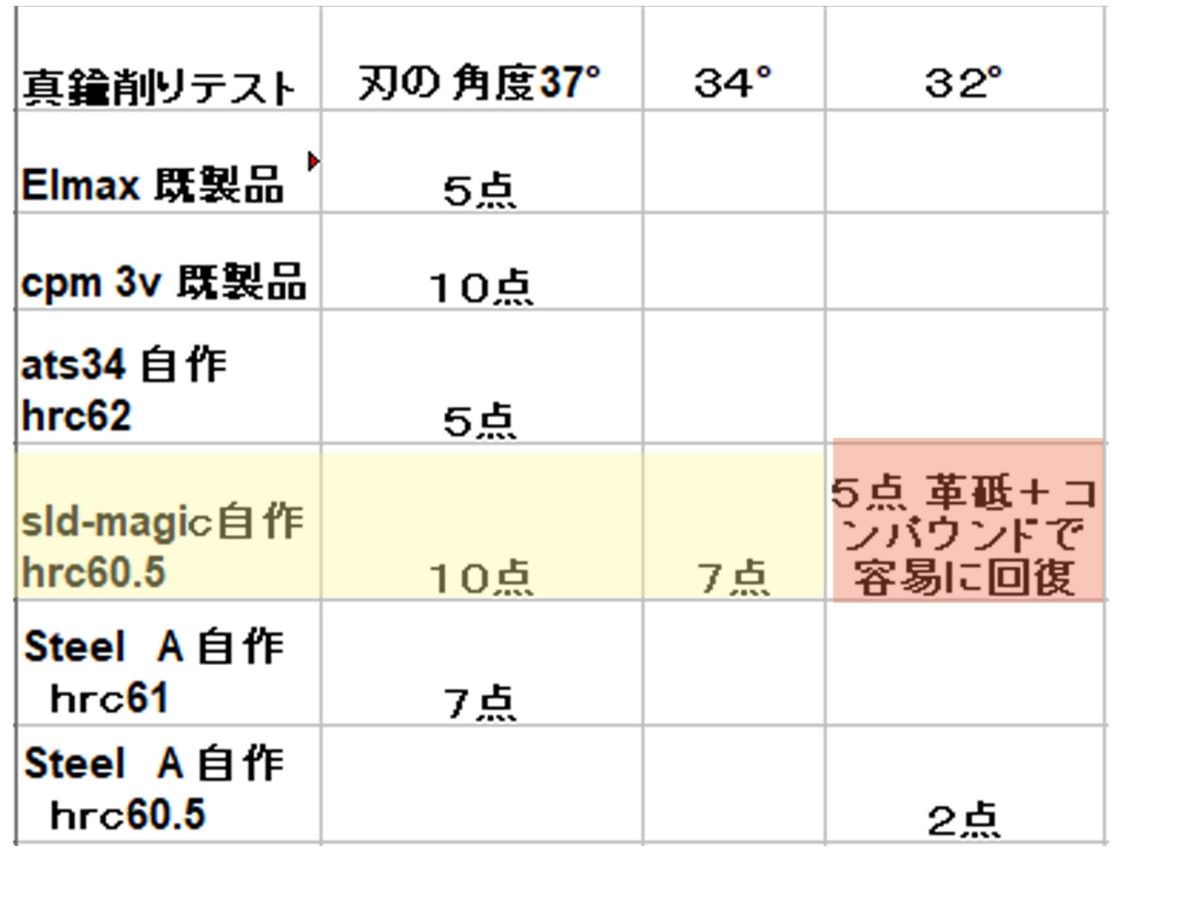 cpm 3v に匹敵 日立金属SLD-MAGIC製ナイフ ボコーテハンドル cpm 3v に匹敵 日立金属SLD-MAGIC製ナイフ ボコーテハンドル