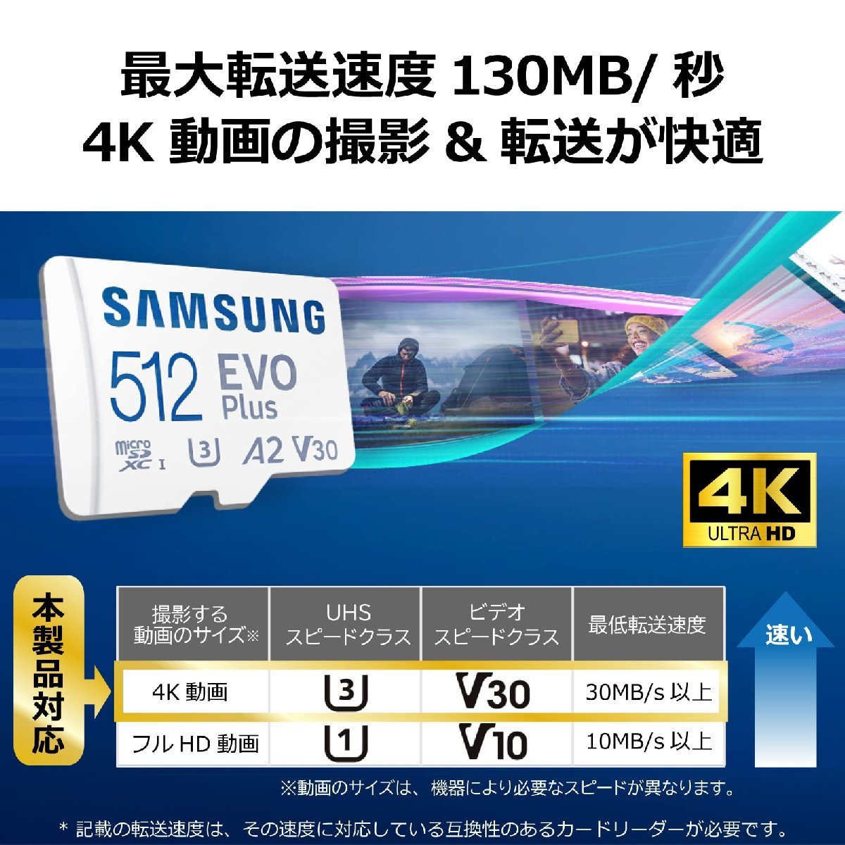  бесплатная доставка *Samsung microSD карта 512GB EVO Plus microSDXC MB-MC512KA/EC