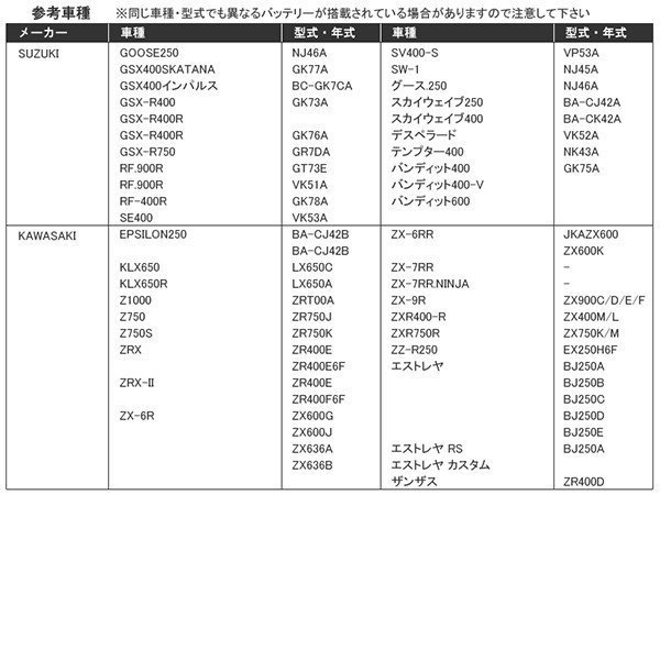 YTX9-BS GTX9-BS FTX9-BS バイクバッテリー 密閉式 液付属 Velocity_画像5