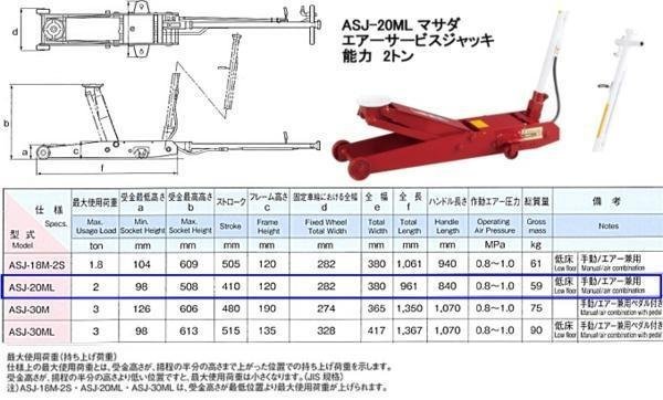 ASJ-20ML マサダ(MASADA) 低床型ガレージジャッキ エアー・手動両用 能力2.0t インボイス制度対応 代引発送不可 条件付送料無料 税込特価_画像2