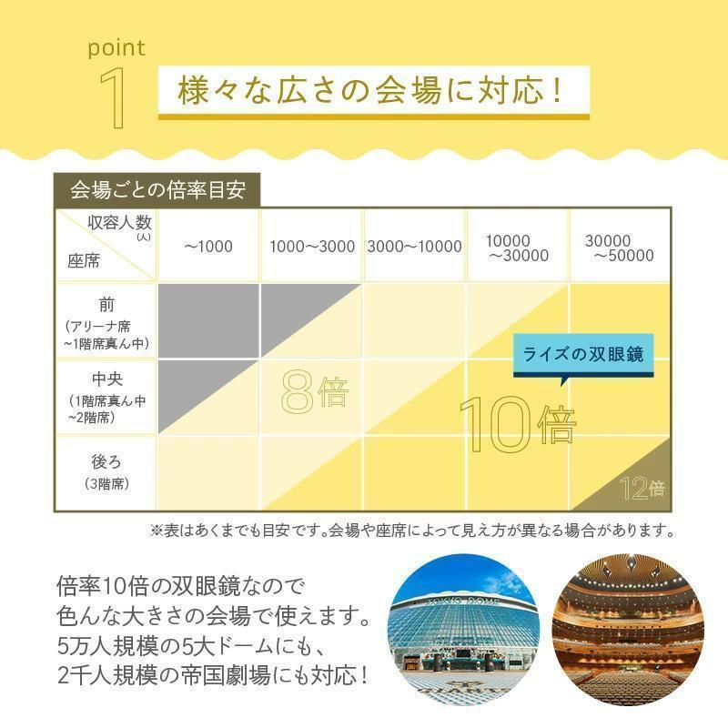 【送料無料】双眼鏡 コンサート 10倍 オペラグラス 観劇 天体観測 レッド_画像7