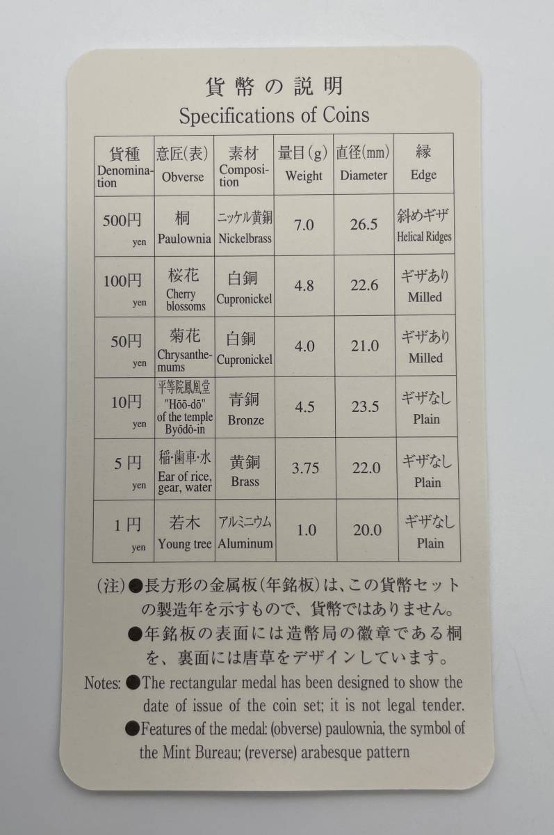 プルーフ貨幣セット★2004年★平成16年★造幣局★プルーフコインセット★JAPAN MINT_画像6