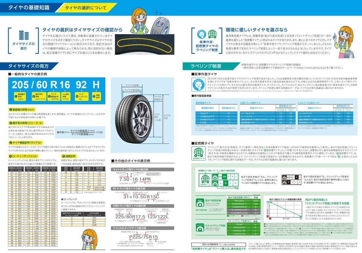 取寄せ品 WEDS ネオキャロCC ブリヂストン ニューノ 23年 155/65R14インチ LA650系 タントファンクロス ミライース ムーヴキャンバス_画像4