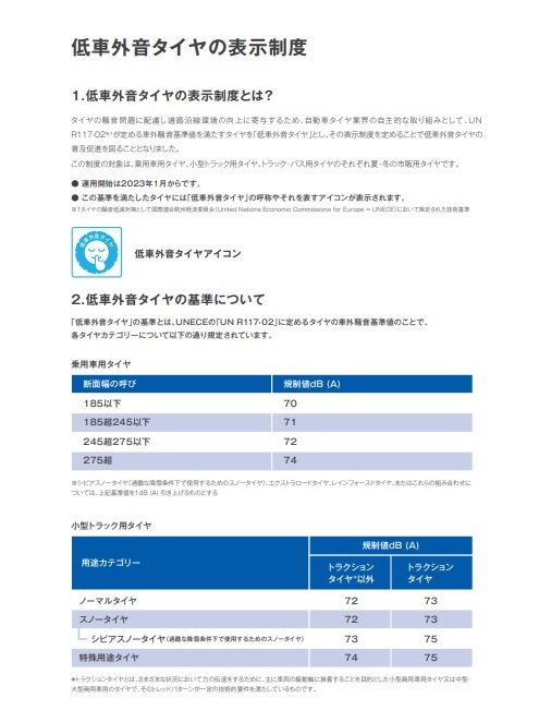 取寄せ品 4本 共豊 レヴィラ ブリヂストン ニューノ 23年 155/65R14インチ EKワゴン EV クロス スペース デリカミニ トコット ココア_画像6