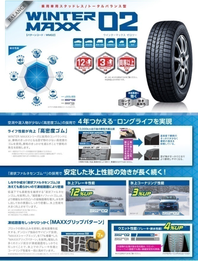 MID シュナイダーSTAG ダンロップ ウインターマックス02 2023年 155/65R13インチ ML21 ルークス モコ オッティ ピノ EKワゴン トッポ_画像3