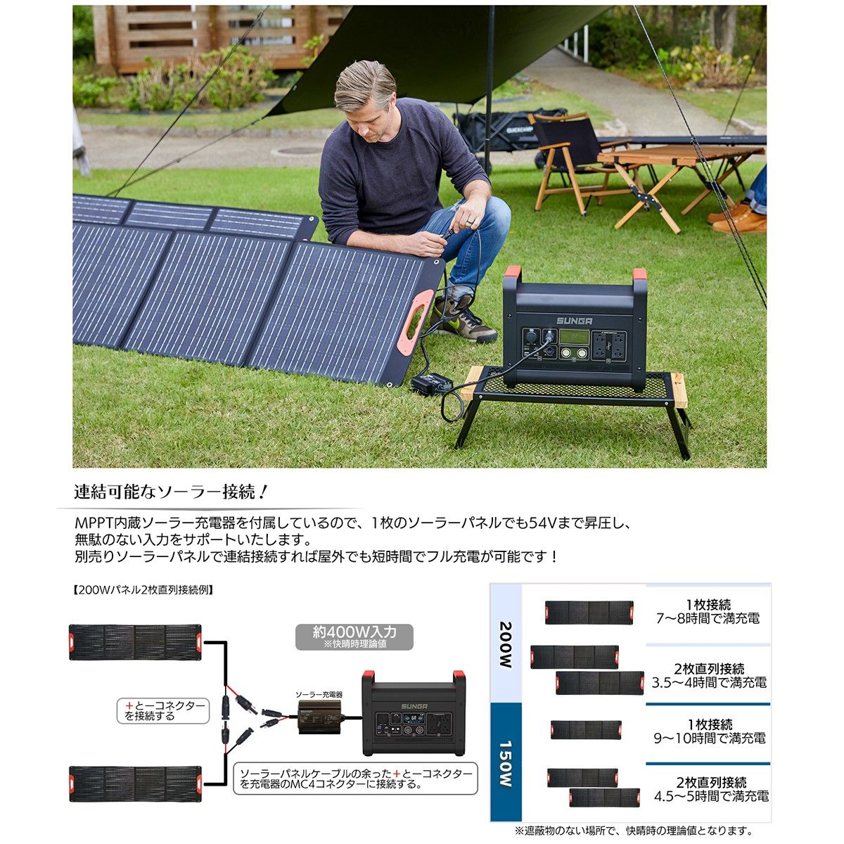 SUNGA ポータブル電源 LK1500 1344Wh 正弦波 超大容量 超高出力 ポータブルバッテリー インバーター 車中泊