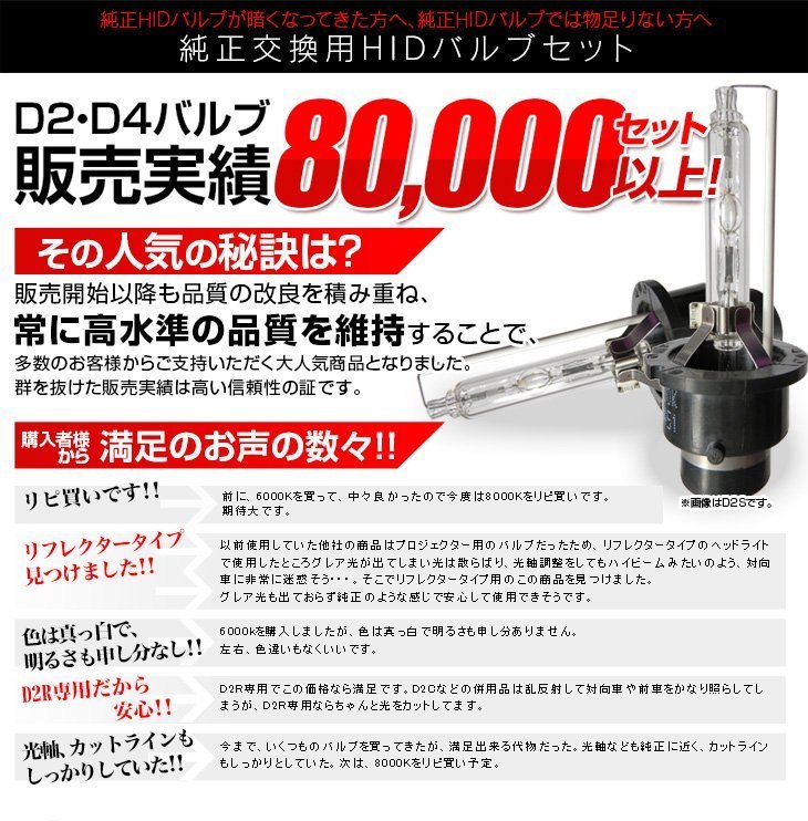 プロ推奨 別格の品質 新品 Model 信玄 純正交換 HID D2R D2S 4300K 6000K 8000K 12000K 選択式 車検対応 1年保証_画像4