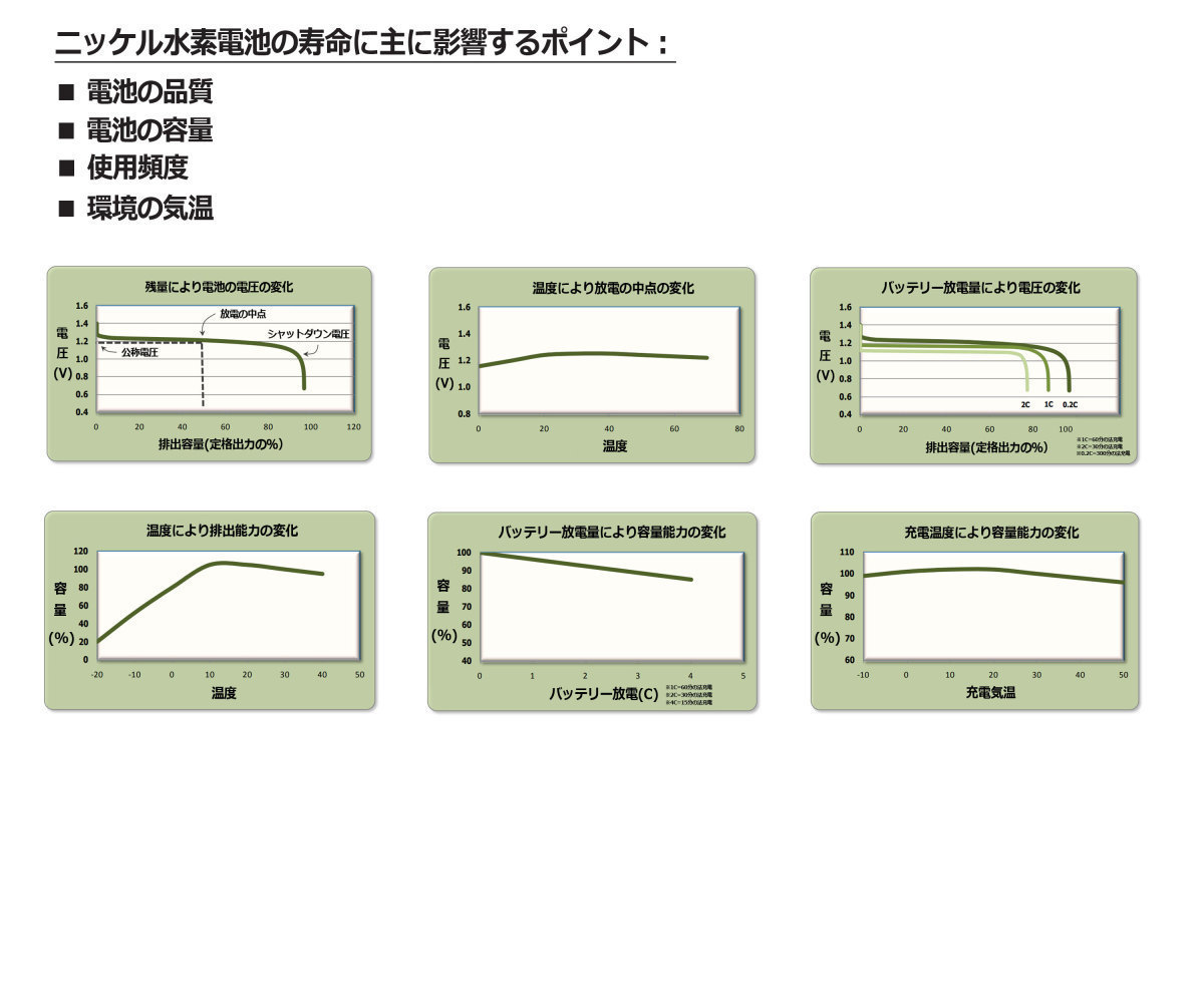 BT1412 Panasonic BK-T409 KX-FAN55 オーム TEL-B0018H TEL-B2029H 等対応 コードレス電話子機用互換充電池 子機バッテリー 子機用_画像5