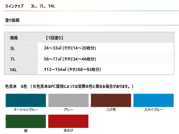 アサヒペン 水性 シリコン アクリルトタン用 3Ｌ スカイブルー DIY 塗料 屋外 防錆 ペンキ 屋根 速乾 ツヤあり シャッター 1回塗り 鉄部_画像4