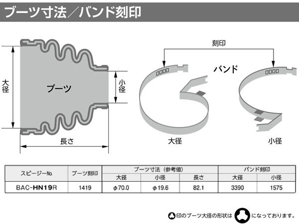 ゼスト JE1 JE2 ライフ JB5 JB6 ドライブシャフトブーツ フロント アウタ側 左右共通 片側 1個 スピージー Speasy 分割式_画像2