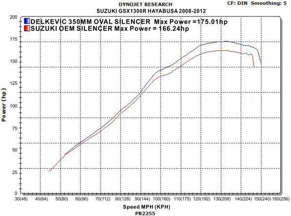 DELKEVIC スリップオンステンレスマフラー★SUZUKI GSX1300R HAYABUSA 2008-2017 350mm KIT3085_画像4