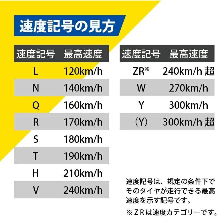 送料無料 新品 4本セット グッドイヤー アイスナビ カーゴ 145R12 6PR TL 軽トラ/軽バン スタッドレスタイヤ 145-12 145-80-12[GY10A09720]_速度記号