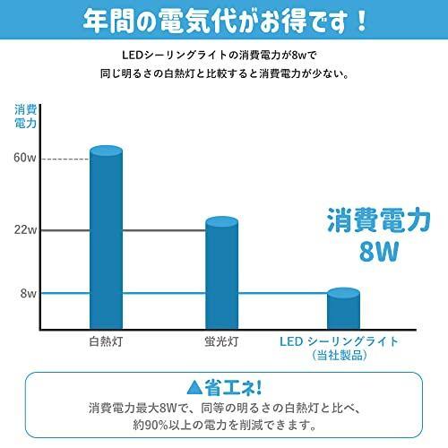 2個セット 8W_昼白色 aurogeek LEDシーリングライト 小型 コンパクト LED照明器具 薄形丸型 玄関灯 廊下灯 ミニ シーリングライト 8W 800LM_画像6