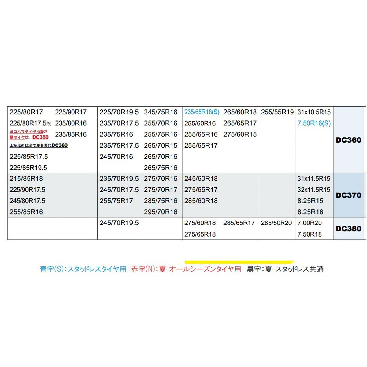 北陸から発送 タイヤ チェーン ケーブルチェーン トラック用 軽量 スタンダート DC360 SCC ジャパン タイヤ ２本分 定番 付けやすく軽い_画像6