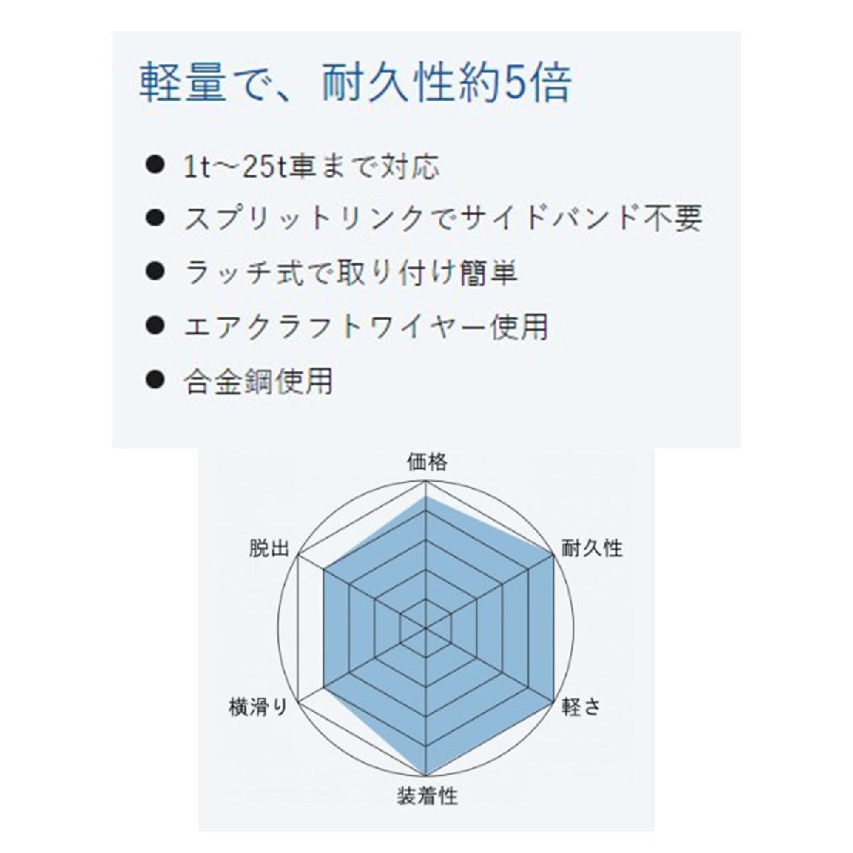 北陸から発送 タイヤ チェーン ケーブルチェーン トラック用 軽量 スタンダート DC360 SCC ジャパン タイヤ ２本分 定番 付けやすく軽い_画像5